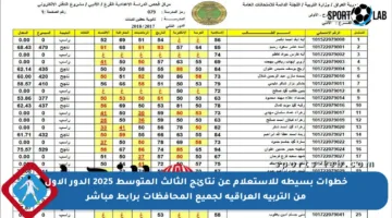 خطوات بسيطة للاستعلام عن نتائج الثالث المتوسط 2025 الدور الأول من التربية العراقية لجميع المحافظات برابط مباشر